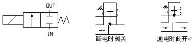 常闭型电磁阀--LD76系列--高温电磁阀