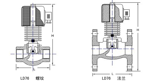 两类LD76系列--高温电磁阀内部结构图